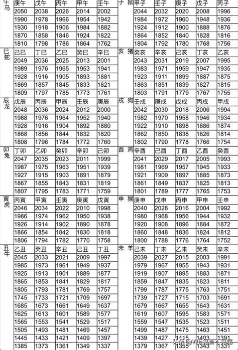 民國55年屬什麼|十二生肖年份對照表 (西元、民國)